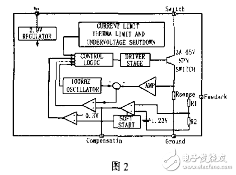 　　通信用二次電源的網(wǎng)上設(shè)計方法