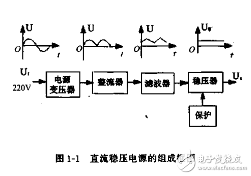 　　實用電源技術(shù)的運(yùn)用