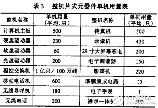 蓬勃發(fā)展的無源元件