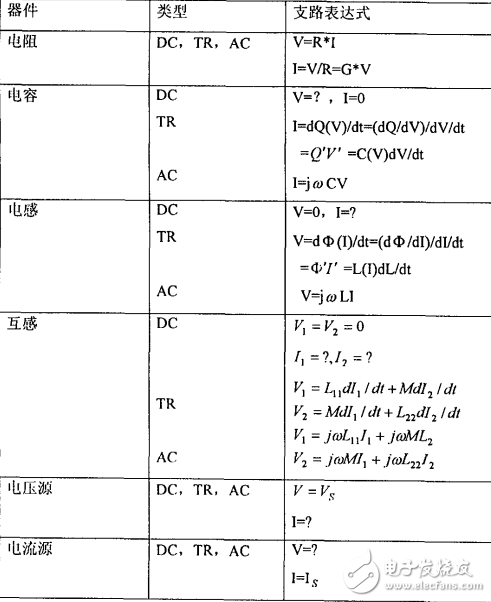 模擬電路的仿真及在開關(guān)電源中的應(yīng)用