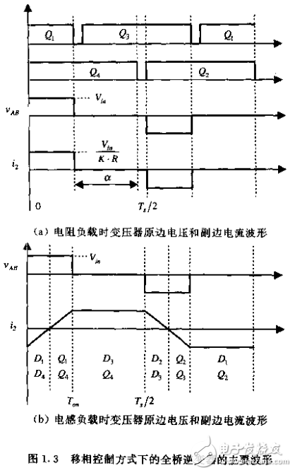 脈寬調(diào)制DC_DC全橋變換器的軟開關