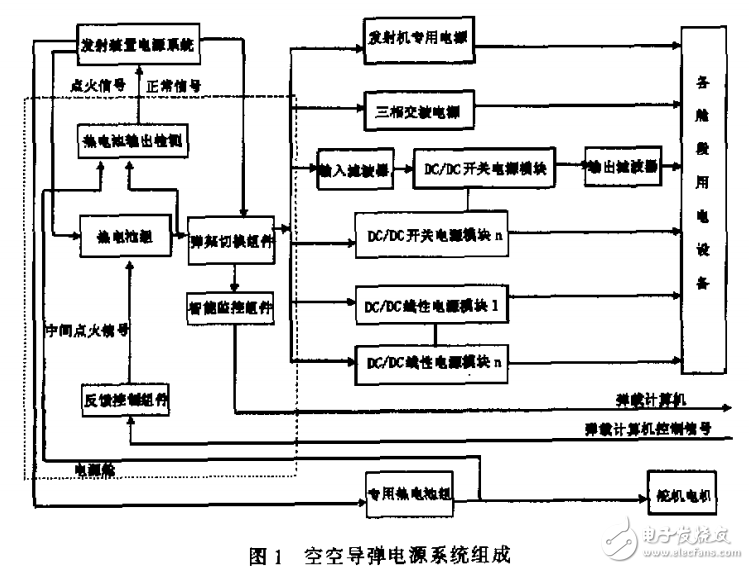 空空導(dǎo)彈電源系統(tǒng)的應(yīng)用方法及設(shè)計(jì)準(zhǔn)則 