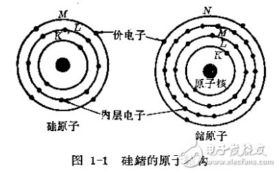 可控硅技術(shù) 