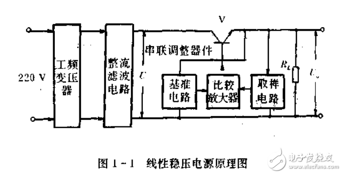 開關(guān)穩(wěn)壓電源-原理,設(shè)計(jì)與應(yīng)用電路
