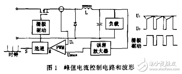 開關(guān)電源的平均電流控制 