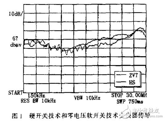 開關(guān)電源與EMC設計