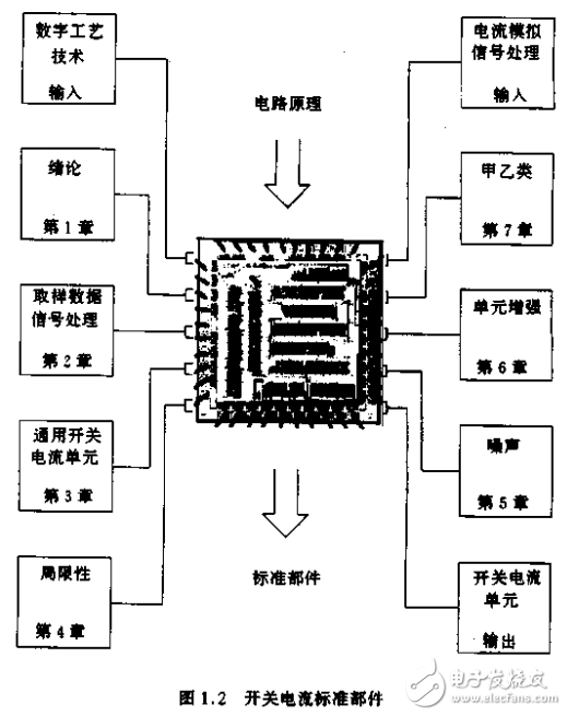 開(kāi)關(guān)電流--數(shù)字工藝的模擬技術(shù)