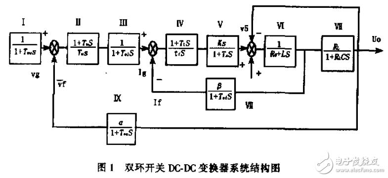 開關(guān)DC-DC變換器并聯(lián)運(yùn)行的Simulink仿真 