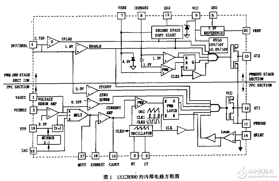 具有功率因數(shù)校正、有源箝位及同步整流技術(shù)LCD顯示器電源的設(shè)計與實踐 