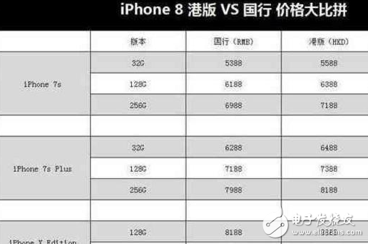 iphone8發(fā)布會(huì)前瞻:iphone7s/iphone8即將上市,外觀、配置大升級(jí),首批缺貨價(jià)格貴到?jīng)]朋友,無(wú)線充電也沒(méi)了?