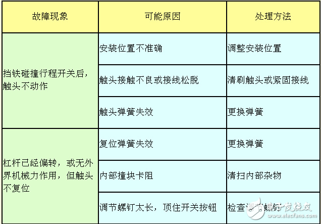 行程開(kāi)關(guān)的功能、結(jié)構(gòu)和動(dòng)作符號(hào)圖形解析