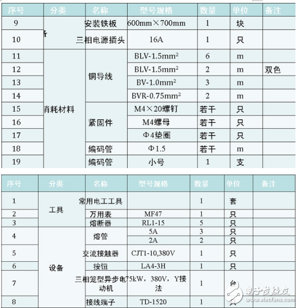 接觸器自鎖正轉(zhuǎn)線路控制的電路安裝方法及注意事項