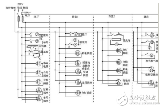 室內(nèi)電氣照明線(xiàn)路安裝原則及室內(nèi)配線(xiàn)選擇方法