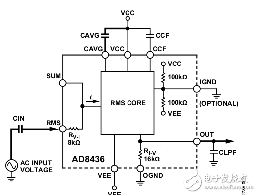AD8436真均方根-直流(RMS-TO-DC)轉(zhuǎn)換器