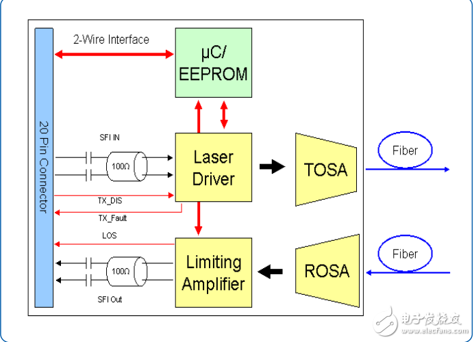 限制收發(fā)器trx10gvp2010參數(shù)及資料