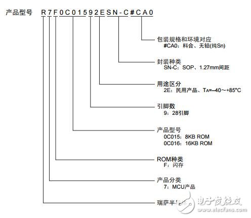 R7F0C015、R7F0C016的功能及應(yīng)用程序