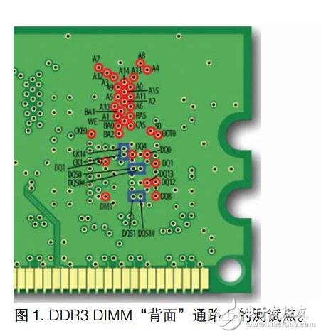 DDR信號(hào)的測試應(yīng)用指南