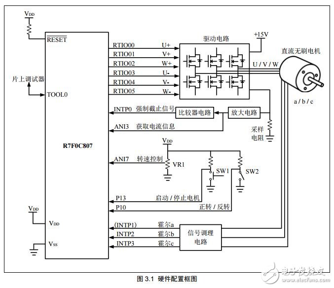 基于R7F0C807的直流無刷電機控制設(shè)計方案