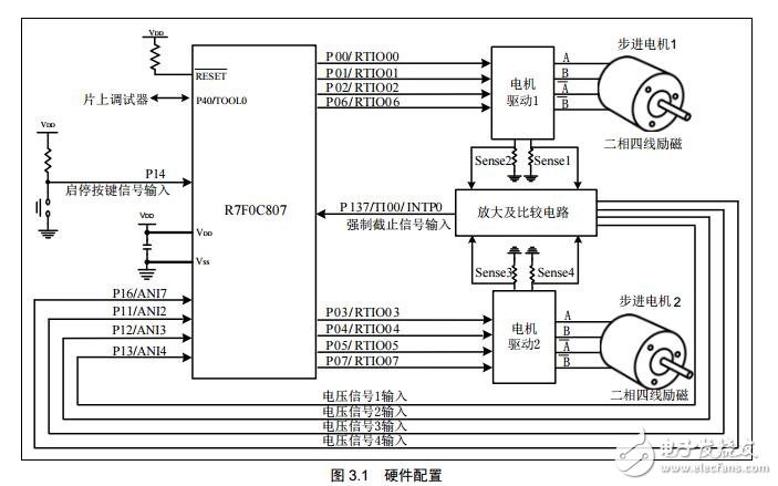 R7F0C807的RTO功能控制步進(jìn)電機(jī)的應(yīng)用實(shí)例