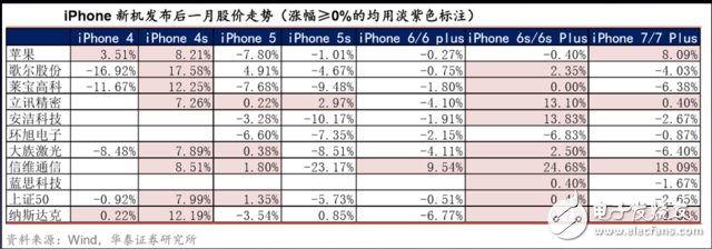 iphone8發(fā)布時間確定：需知邀請函四個關鍵信息，27份研報一網(wǎng)打盡蘋果產(chǎn)業(yè)鏈