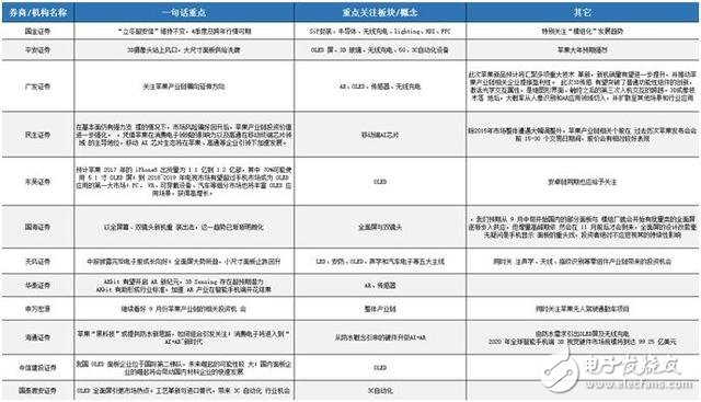 iphone8發(fā)布時間確定：需知邀請函四個關鍵信息，27份研報一網(wǎng)打盡蘋果產(chǎn)業(yè)鏈