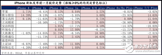 iphone8發(fā)布時間確定：需知邀請函四個關鍵信息，27份研報一網(wǎng)打盡蘋果產(chǎn)業(yè)鏈