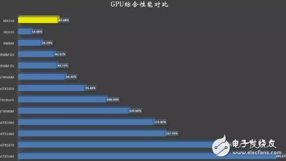 小米筆記本真正對手不是蘋果，而是這款：外觀和配置幾乎一模一樣