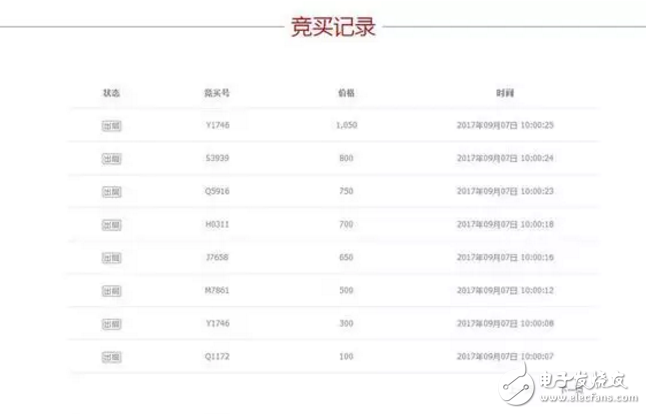 二手蘋果7拍天價不死心？iphone8今晚發(fā)布iphone7還要出來搞點事情？