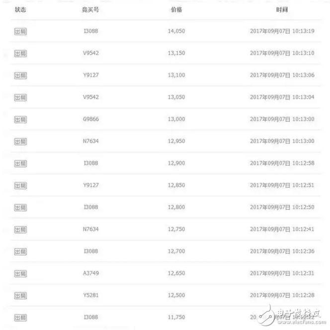 二手蘋果7拍天價不死心？iphone8今晚發(fā)布iphone7還要出來搞點事情？