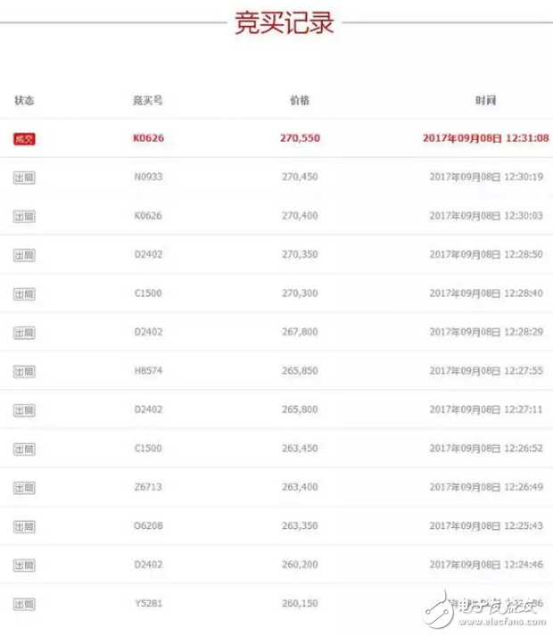 二手蘋果7拍天價不死心？iphone8今晚發(fā)布iphone7還要出來搞點事情？