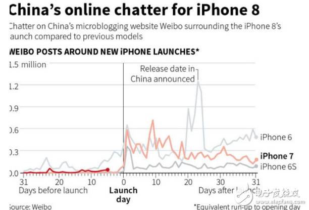 iphone8上市多少錢？iPhone8初期2萬一部？網(wǎng)友：這盤午餐肉可真貴