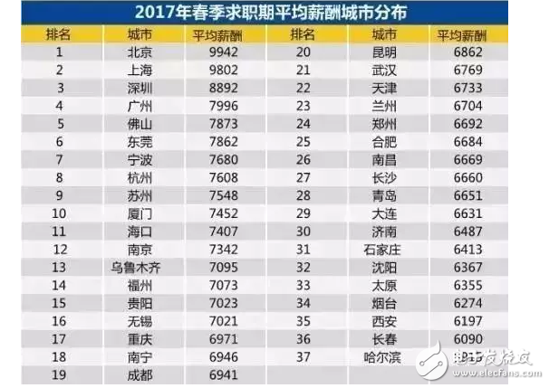 iphone8上市多少錢？iPhone8初期2萬一部？網(wǎng)友：這盤午餐肉可真貴