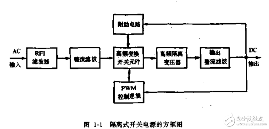 集成開(kāi)關(guān)電源的設(shè)計(jì)制作調(diào)試和維修