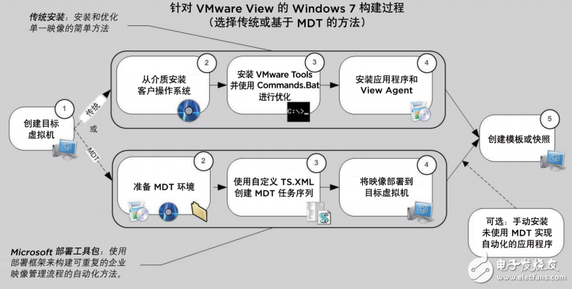 虛擬化桌面，系統(tǒng)優(yōu)化windows 7優(yōu)化 中文翻譯版 