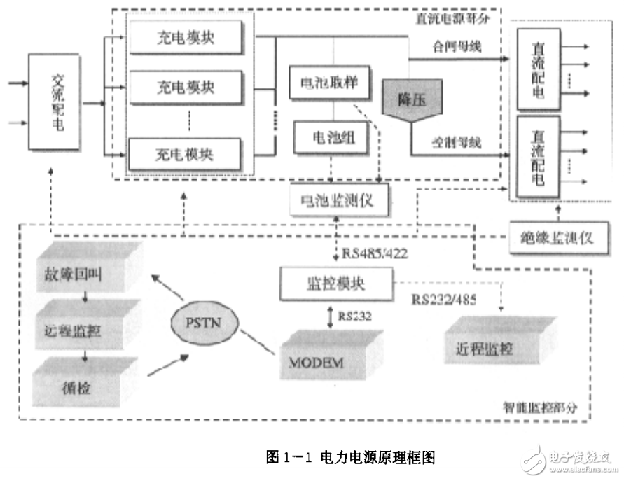 高頻開關(guān)智能電力直流屏相關(guān)技術(shù)的研究