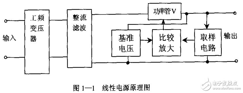 高精度穩(wěn)定穩(wěn)流開(kāi)關(guān)電源