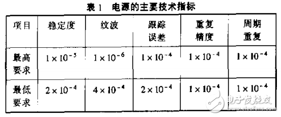 高精度脈沖電源測(cè)量 