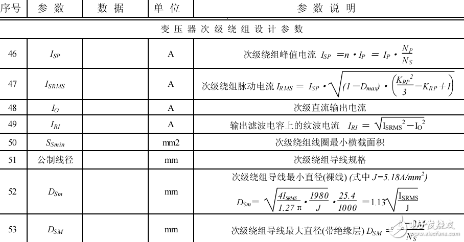 反激式開關電源電子的數(shù)據(jù)表格