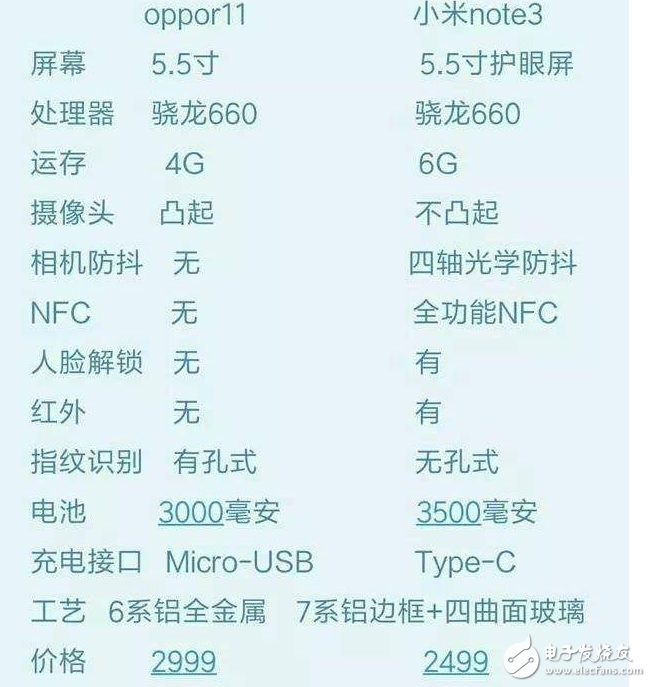 小米6人臉解鎖！同為驍龍660+變焦雙攝的小米note3和oppor11對比評測:多了個人臉解鎖還oppor11便宜