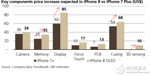 iphone8什么時候上市最新消息！iPhone初期將嚴重缺貨，有錢你也不一定能買得到！