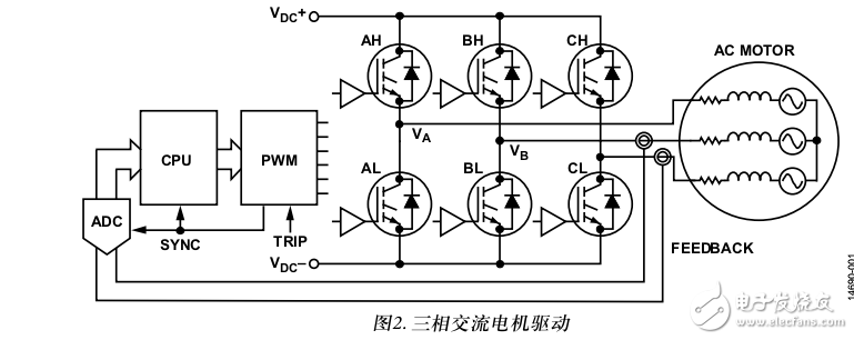 ADSP-CM40xF脈沖寬度調(diào)制器（PWM）的交流電機控制應(yīng)用
