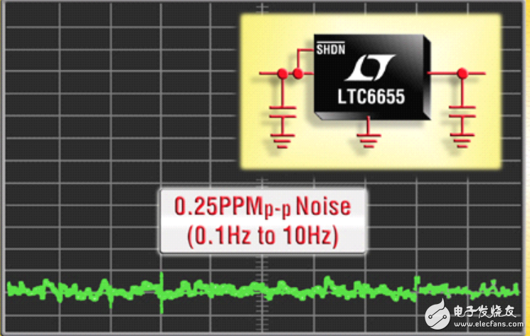 低噪穩(wěn)定電壓基準LTC6655的應用