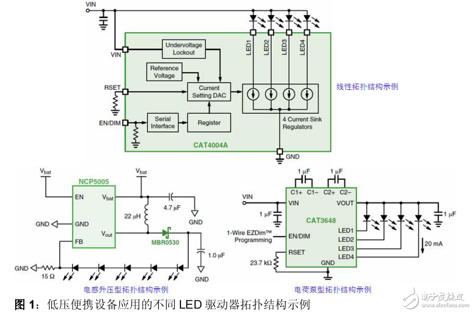 LED驅(qū)動器的應(yīng)用與產(chǎn)品選型方法