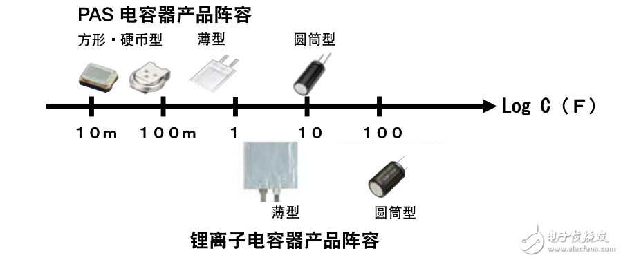 對應(yīng)于能源供給多樣化需求的設(shè)備的介紹