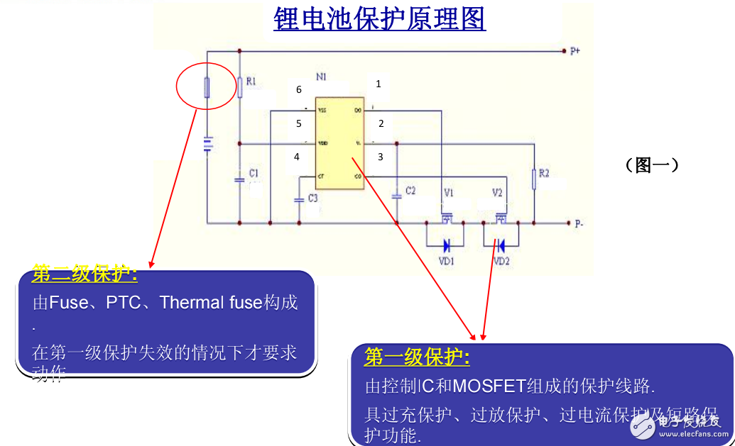 針對(duì)新UL標(biāo)準(zhǔn)的保護(hù)解決方案