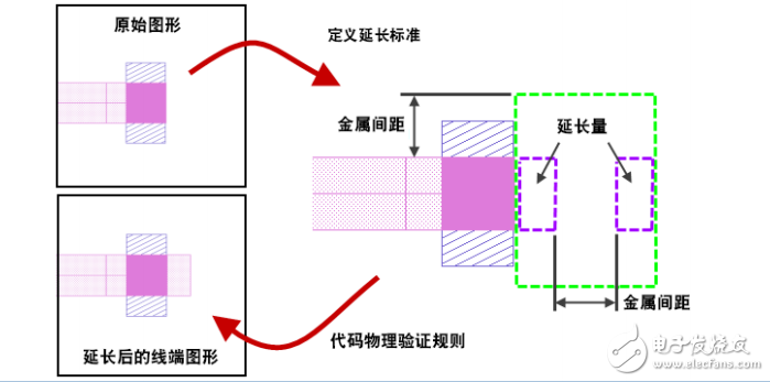 以圖形方式進(jìn)行DFM線(xiàn)末端強(qiáng)化