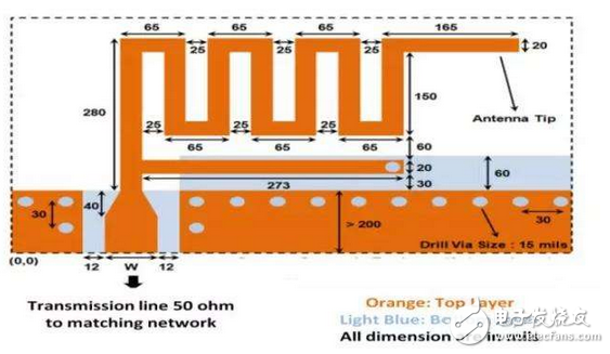 八款2.4G天線之PCB電路原理圖（已經(jīng)量產(chǎn)驗(yàn)證）