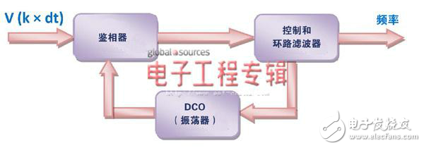電網(wǎng)諧波污染分析依靠什么來應(yīng)對(duì)？