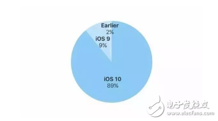 iPhone 8發(fā)布會(huì)最新消息：iPhone X 性能逆天，處理器、內(nèi)存、攝像頭全曝光