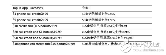 嗟乎！嘆乎！wephone創(chuàng)始人身故，可惜了！用過wephone的人都說好